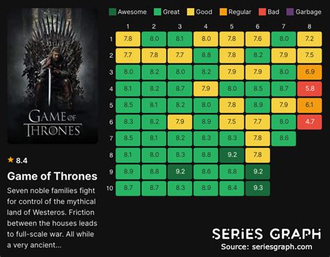 game of thrones episode rankings